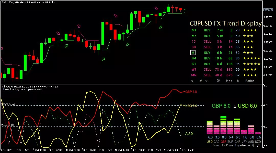 Sterling, 11 Oktober 2023